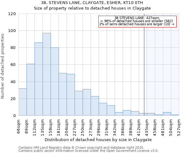 38, STEVENS LANE, CLAYGATE, ESHER, KT10 0TH: Size of property relative to detached houses houses in Claygate