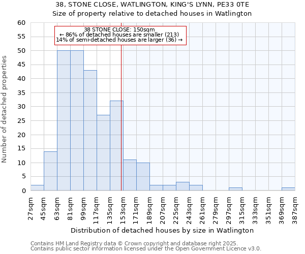 38, STONE CLOSE, WATLINGTON, KING'S LYNN, PE33 0TE: Size of property relative to detached houses houses in Watlington