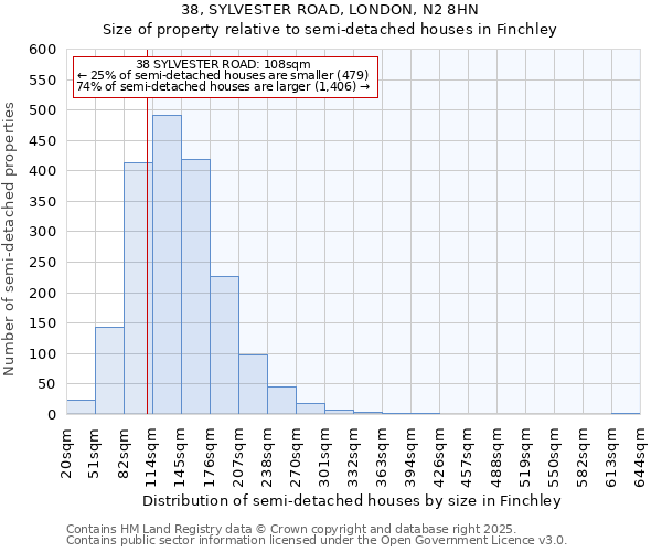 38, SYLVESTER ROAD, LONDON, N2 8HN: Size of property relative to semi-detached houses houses in Finchley