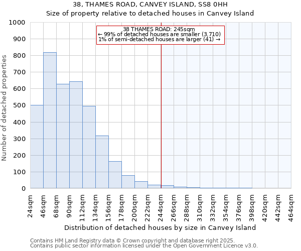 38, THAMES ROAD, CANVEY ISLAND, SS8 0HH: Size of property relative to detached houses houses in Canvey Island