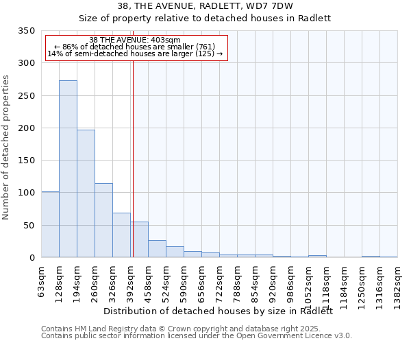 38, THE AVENUE, RADLETT, WD7 7DW: Size of property relative to detached houses houses in Radlett