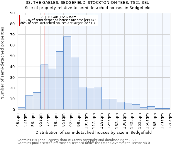 38, THE GABLES, SEDGEFIELD, STOCKTON-ON-TEES, TS21 3EU: Size of property relative to semi-detached houses houses in Sedgefield