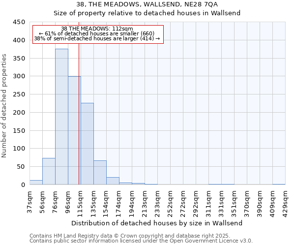 38, THE MEADOWS, WALLSEND, NE28 7QA: Size of property relative to detached houses houses in Wallsend