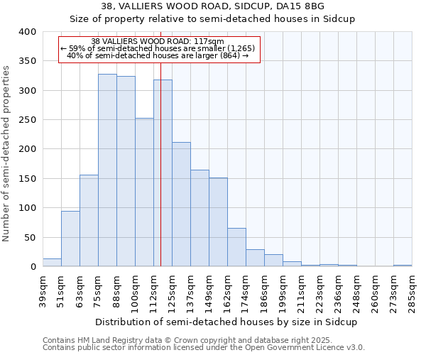 38, VALLIERS WOOD ROAD, SIDCUP, DA15 8BG: Size of property relative to semi-detached houses houses in Sidcup