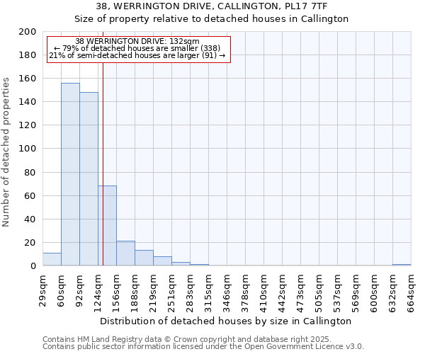 38, WERRINGTON DRIVE, CALLINGTON, PL17 7TF: Size of property relative to detached houses houses in Callington