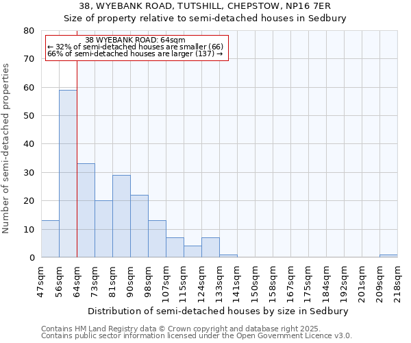 38, WYEBANK ROAD, TUTSHILL, CHEPSTOW, NP16 7ER: Size of property relative to semi-detached houses houses in Sedbury