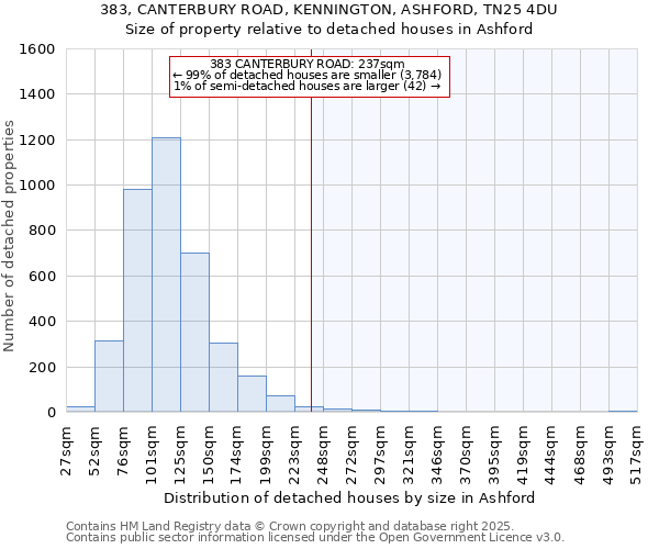 383, CANTERBURY ROAD, KENNINGTON, ASHFORD, TN25 4DU: Size of property relative to detached houses houses in Ashford