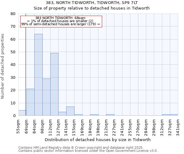 383, NORTH TIDWORTH, TIDWORTH, SP9 7LT: Size of property relative to detached houses houses in Tidworth