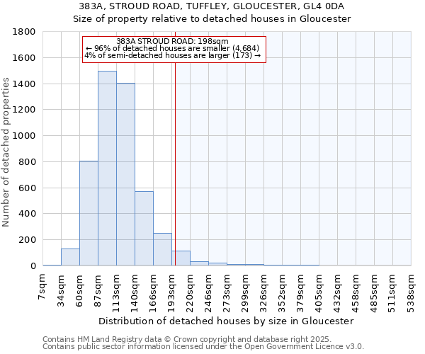 383A, STROUD ROAD, TUFFLEY, GLOUCESTER, GL4 0DA: Size of property relative to detached houses houses in Gloucester
