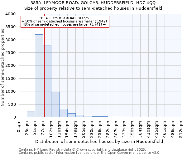 385A, LEYMOOR ROAD, GOLCAR, HUDDERSFIELD, HD7 4QQ: Size of property relative to semi-detached houses houses in Huddersfield