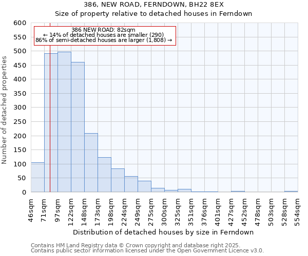 386, NEW ROAD, FERNDOWN, BH22 8EX: Size of property relative to detached houses houses in Ferndown