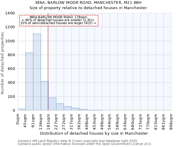 386A, BARLOW MOOR ROAD, MANCHESTER, M21 8BH: Size of property relative to detached houses houses in Manchester
