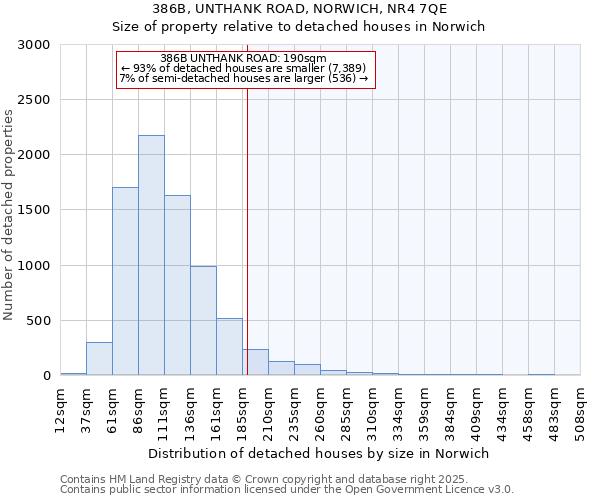 386B, UNTHANK ROAD, NORWICH, NR4 7QE: Size of property relative to detached houses houses in Norwich
