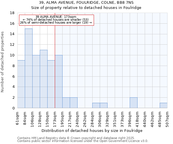 39, ALMA AVENUE, FOULRIDGE, COLNE, BB8 7NS: Size of property relative to detached houses houses in Foulridge