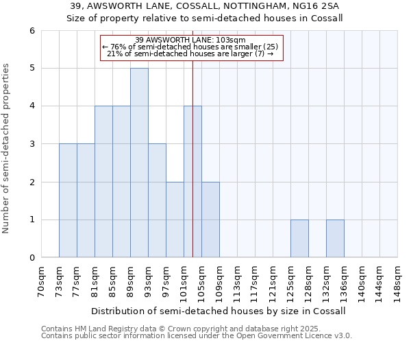 39, AWSWORTH LANE, COSSALL, NOTTINGHAM, NG16 2SA: Size of property relative to semi-detached houses houses in Cossall