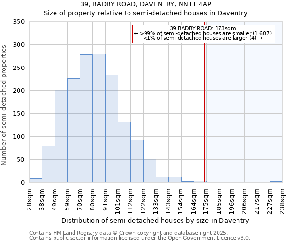 39, BADBY ROAD, DAVENTRY, NN11 4AP: Size of property relative to semi-detached houses houses in Daventry