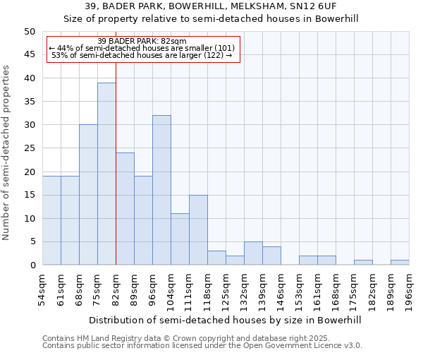 39, BADER PARK, BOWERHILL, MELKSHAM, SN12 6UF: Size of property relative to semi-detached houses houses in Bowerhill