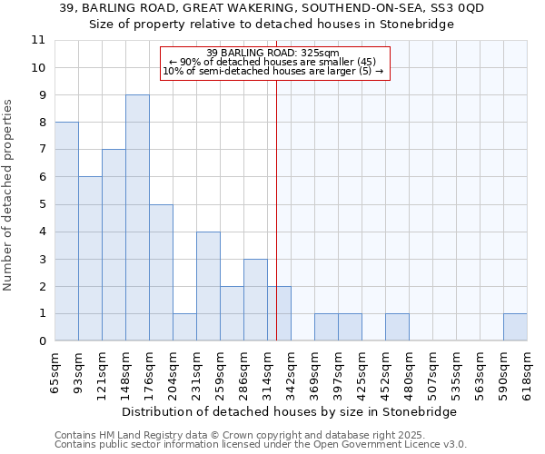 39, BARLING ROAD, GREAT WAKERING, SOUTHEND-ON-SEA, SS3 0QD: Size of property relative to detached houses houses in Stonebridge