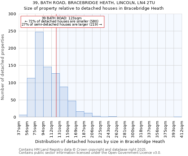 39, BATH ROAD, BRACEBRIDGE HEATH, LINCOLN, LN4 2TU: Size of property relative to detached houses houses in Bracebridge Heath