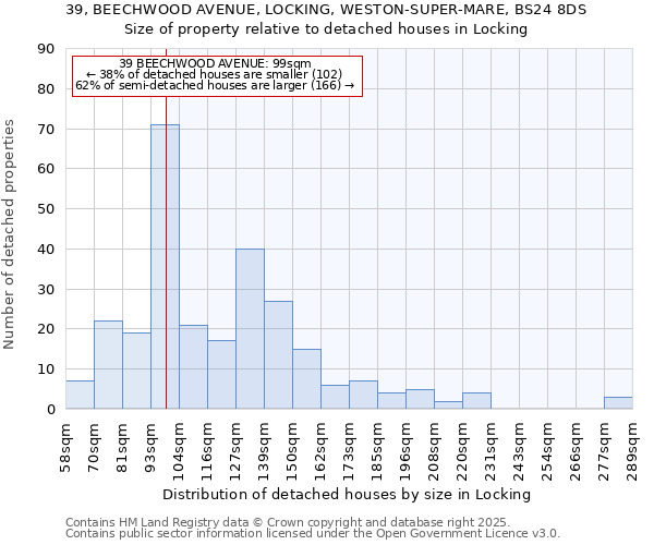 39, BEECHWOOD AVENUE, LOCKING, WESTON-SUPER-MARE, BS24 8DS: Size of property relative to detached houses houses in Locking