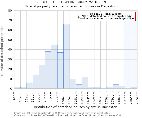 39, BELL STREET, WEDNESBURY, WS10 8EN: Size of property relative to detached houses houses in Darlaston