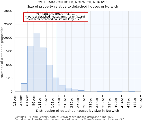 39, BRABAZON ROAD, NORWICH, NR6 6SZ: Size of property relative to detached houses houses in Norwich