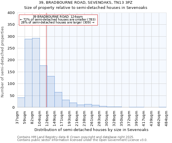 39, BRADBOURNE ROAD, SEVENOAKS, TN13 3PZ: Size of property relative to semi-detached houses houses in Sevenoaks