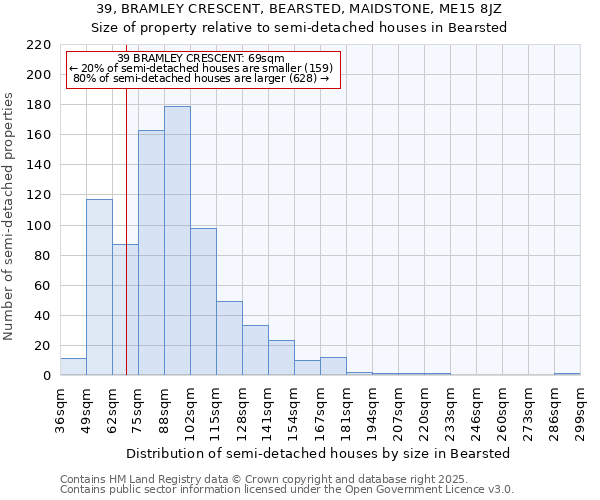 39, BRAMLEY CRESCENT, BEARSTED, MAIDSTONE, ME15 8JZ: Size of property relative to semi-detached houses houses in Bearsted