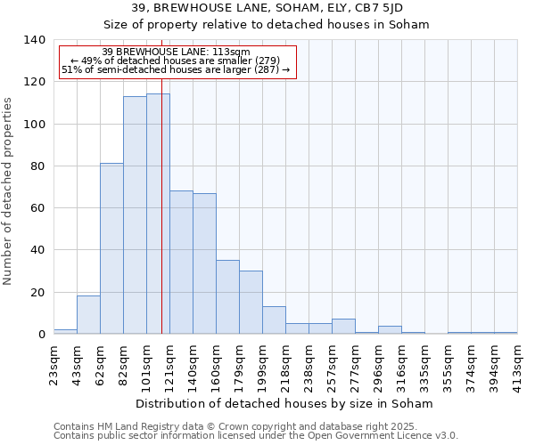 39, BREWHOUSE LANE, SOHAM, ELY, CB7 5JD: Size of property relative to detached houses houses in Soham