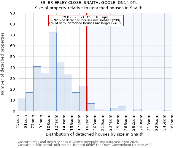 39, BRIERLEY CLOSE, SNAITH, GOOLE, DN14 9TL: Size of property relative to detached houses houses in Snaith