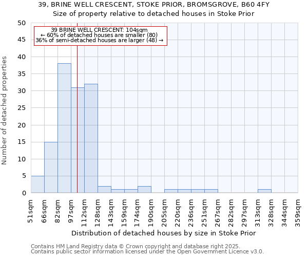 39, BRINE WELL CRESCENT, STOKE PRIOR, BROMSGROVE, B60 4FY: Size of property relative to detached houses houses in Stoke Prior