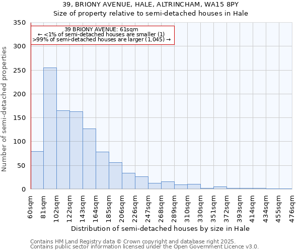 39, BRIONY AVENUE, HALE, ALTRINCHAM, WA15 8PY: Size of property relative to semi-detached houses houses in Hale