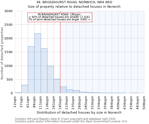 39, BROADHURST ROAD, NORWICH, NR4 6RD: Size of property relative to detached houses houses in Norwich
