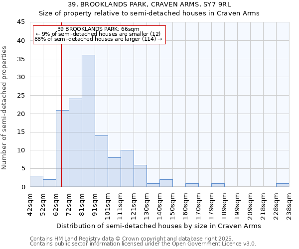 39, BROOKLANDS PARK, CRAVEN ARMS, SY7 9RL: Size of property relative to semi-detached houses houses in Craven Arms