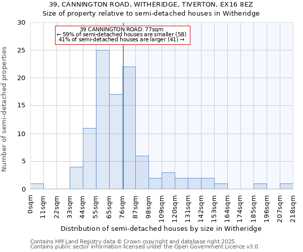39, CANNINGTON ROAD, WITHERIDGE, TIVERTON, EX16 8EZ: Size of property relative to semi-detached houses houses in Witheridge