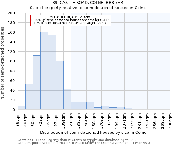 39, CASTLE ROAD, COLNE, BB8 7AR: Size of property relative to semi-detached houses houses in Colne