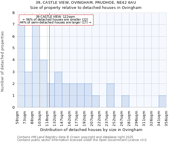 39, CASTLE VIEW, OVINGHAM, PRUDHOE, NE42 6AU: Size of property relative to detached houses houses in Ovingham