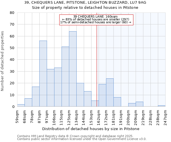 39, CHEQUERS LANE, PITSTONE, LEIGHTON BUZZARD, LU7 9AG: Size of property relative to detached houses houses in Pitstone