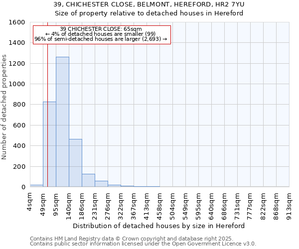 39, CHICHESTER CLOSE, BELMONT, HEREFORD, HR2 7YU: Size of property relative to detached houses houses in Hereford