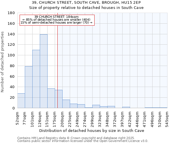 39, CHURCH STREET, SOUTH CAVE, BROUGH, HU15 2EP: Size of property relative to detached houses houses in South Cave