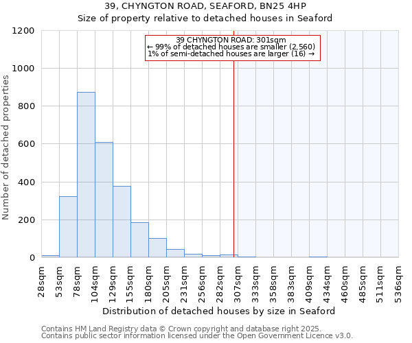 39, CHYNGTON ROAD, SEAFORD, BN25 4HP: Size of property relative to detached houses houses in Seaford