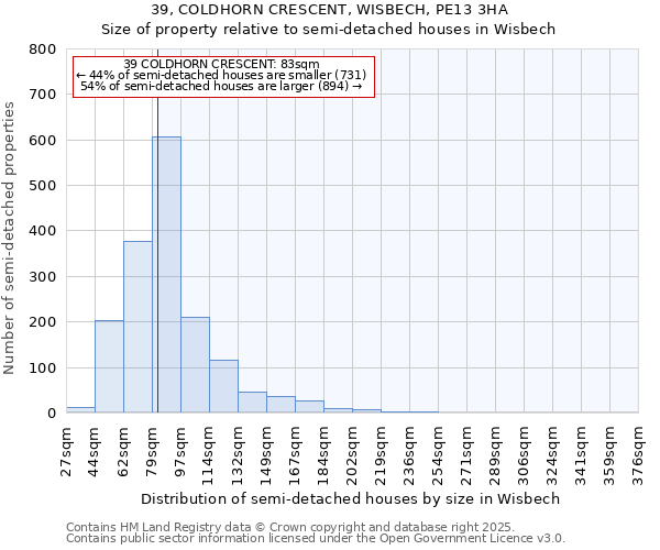 39, COLDHORN CRESCENT, WISBECH, PE13 3HA: Size of property relative to semi-detached houses houses in Wisbech