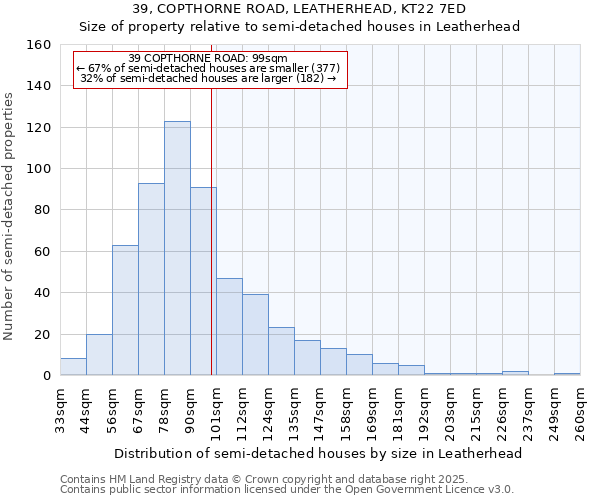 39, COPTHORNE ROAD, LEATHERHEAD, KT22 7ED: Size of property relative to semi-detached houses houses in Leatherhead