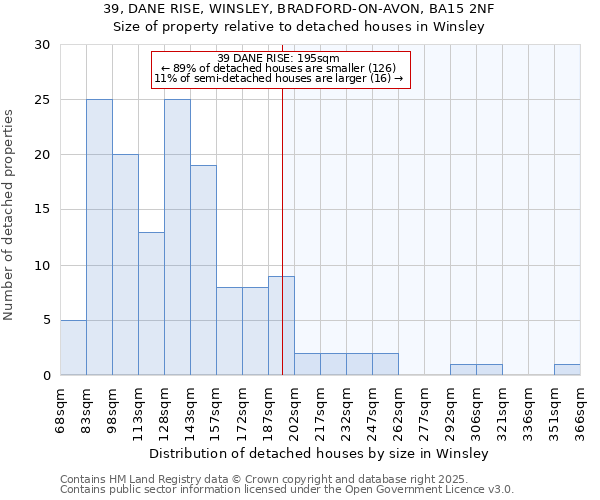 39, DANE RISE, WINSLEY, BRADFORD-ON-AVON, BA15 2NF: Size of property relative to detached houses houses in Winsley