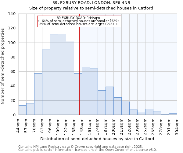 39, EXBURY ROAD, LONDON, SE6 4NB: Size of property relative to semi-detached houses houses in Catford