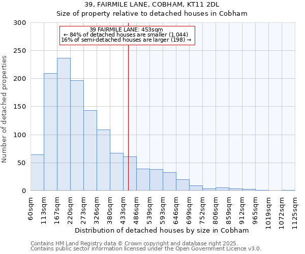 39, FAIRMILE LANE, COBHAM, KT11 2DL: Size of property relative to detached houses houses in Cobham