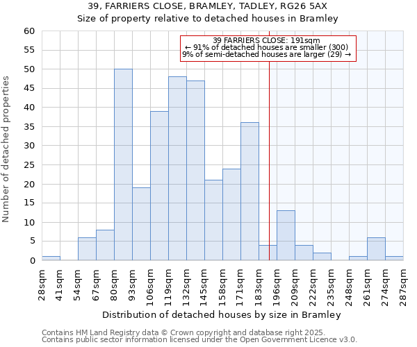 39, FARRIERS CLOSE, BRAMLEY, TADLEY, RG26 5AX: Size of property relative to detached houses houses in Bramley