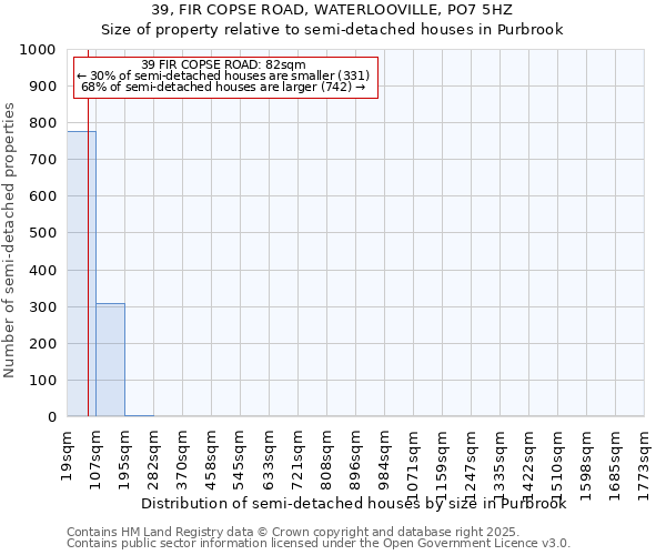 39, FIR COPSE ROAD, WATERLOOVILLE, PO7 5HZ: Size of property relative to semi-detached houses houses in Purbrook