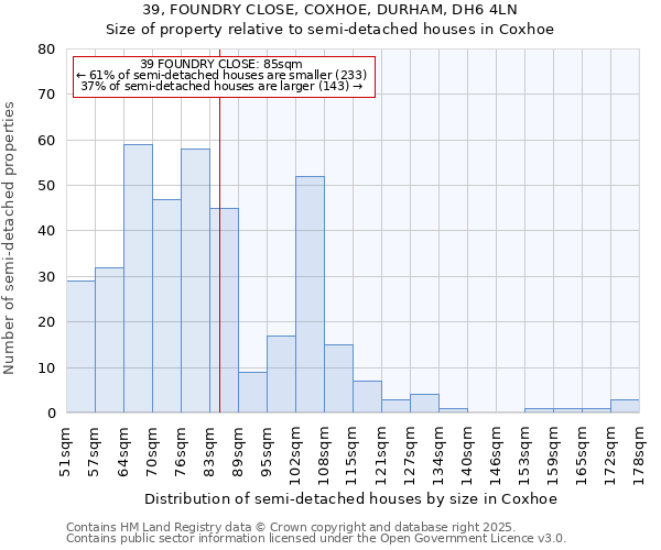 39, FOUNDRY CLOSE, COXHOE, DURHAM, DH6 4LN: Size of property relative to semi-detached houses houses in Coxhoe