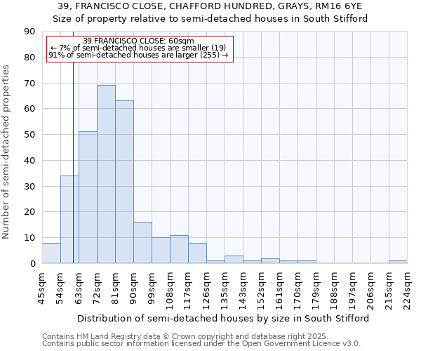 39, FRANCISCO CLOSE, CHAFFORD HUNDRED, GRAYS, RM16 6YE: Size of property relative to semi-detached houses houses in South Stifford